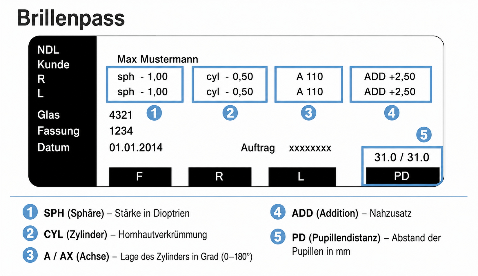 Beispiel-Brillenpass mit Sehwerten